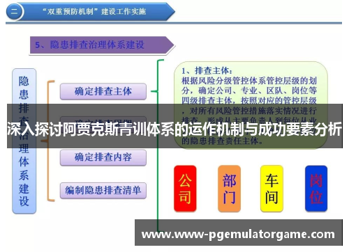 深入探讨阿贾克斯青训体系的运作机制与成功要素分析